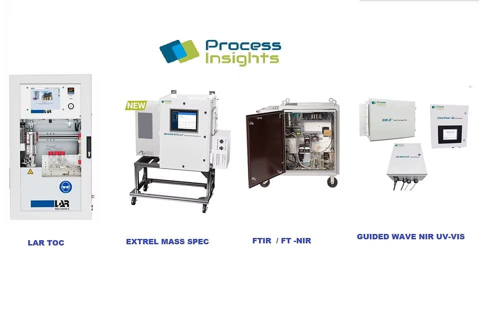 Process Insights